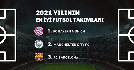 Futbol Efsaneleri: Tüm Zamanların En İyi Takımları