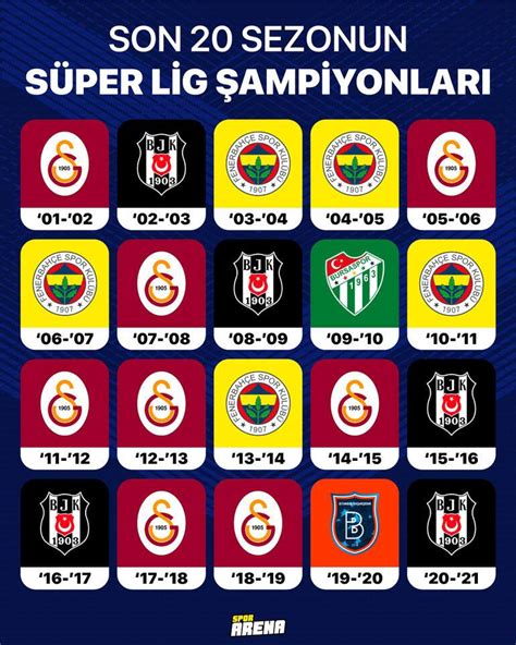 Süper Lig'de Şampiyonluk Yarışı: Galatasaray, Fenerbahçe ve Beşiktaş'ın Durumu