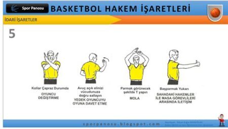 Basketbol Hakem Kuralları ve Güncellemeler