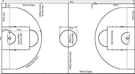 Basketbol Maçlarında Takım Kimyası Nasıl Kurulur?