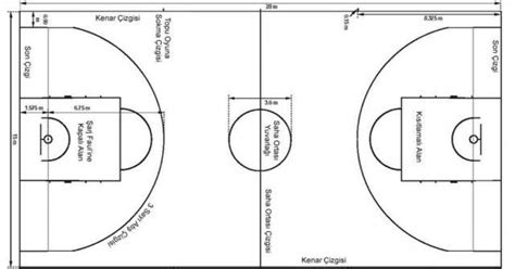 Basketbol Maçlarında Takım Kimyası Nasıl Kurulur?