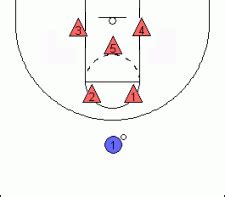 Basketbolda Alan Savunması Taktikleri