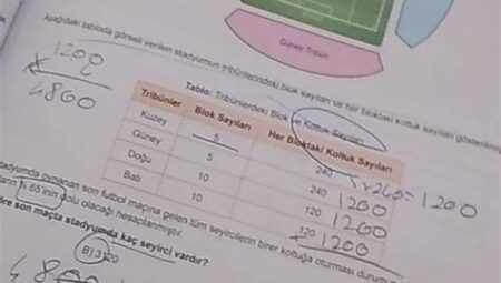 Blok Sayıları