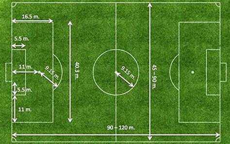 Futbol Saha Ölçüleri