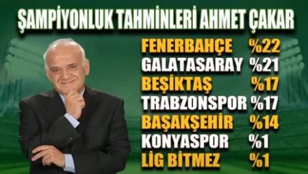 Futbol Sezon Tahminleri