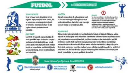 Futbolcu Beslenmesi