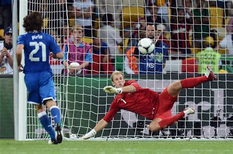Futbolda Penaltı Atışlarında Başarı Oranları