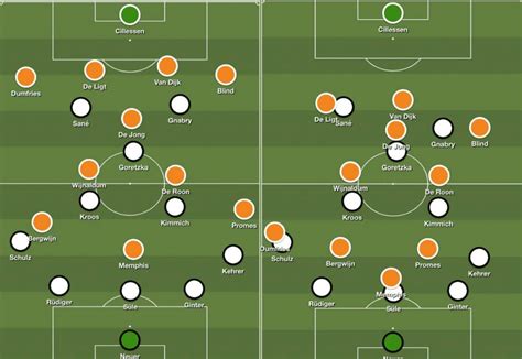 Futbolda Takım Formasyonları ve Değişimleri