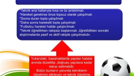 Futbolda Teknik Yöneticilerin Rolü