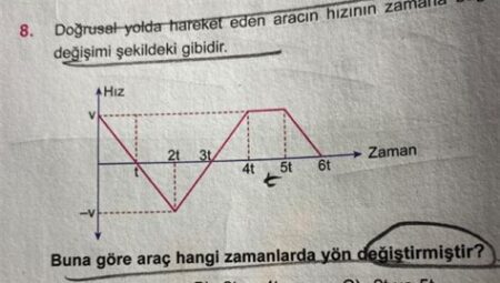 Hentbol Antrenmanlarında Yön Değiştirme