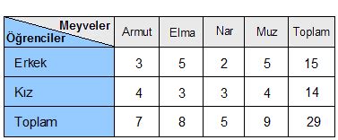 İkili Mücadele Analizi