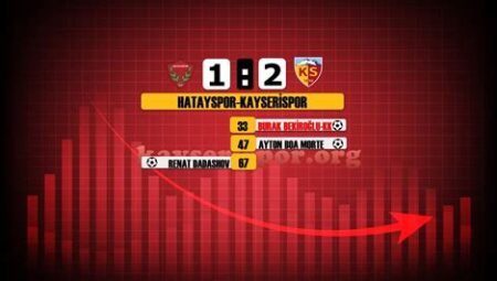 Maç İstatistikleri Yorumlama