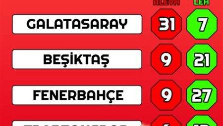 Paslaşma Hataları
