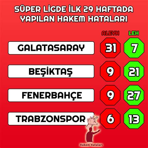 Paslaşma Hataları