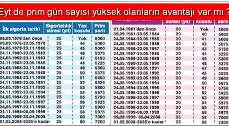 Set Sayısı Avantajı