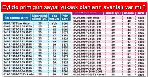 Set Sayısı Avantajı