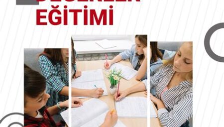 Set Sıralaması Önemi