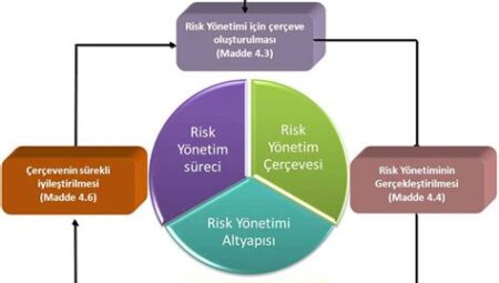 Su Sporlarında Risk Yönetimi