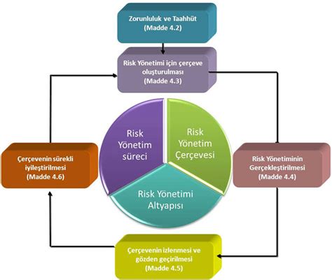Su Sporlarında Risk Yönetimi
