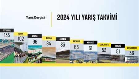 Su Sporlarında Yarış Günü Rutinleri