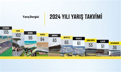 Su Sporlarında Yarış Günü Rutinleri