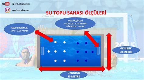 Su Topu Maçlarında Skor Üretme Teknikleri