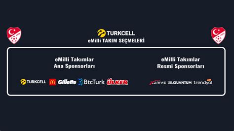 Takım Sporlarında Lider Oyuncu Seçimi