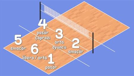 Voleybol Formasyonları