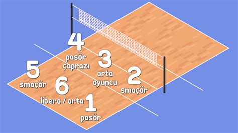 Voleybol Formasyonları