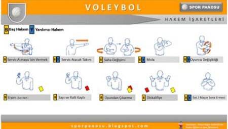 Voleybol Hakem İşaretleri