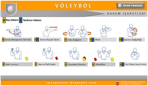 Voleybol Hakem İşaretleri