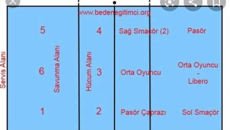 Voleybol Maçlarında Topla Temas Süreleri