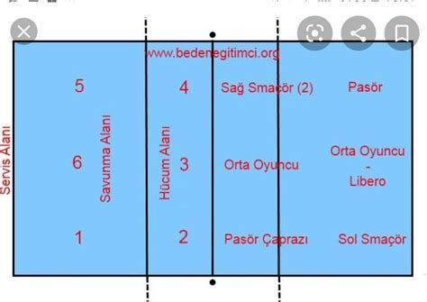 Voleybol Maçlarında Topla Temas Süreleri