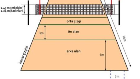 Voleybol Taban Çizgisi Kuralları