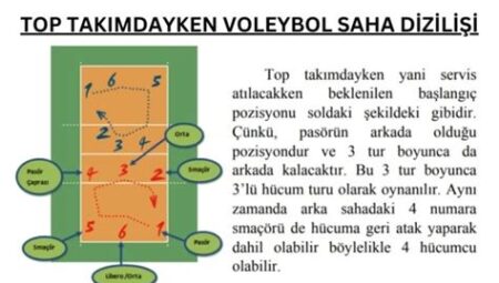 Voleybol’da Libero Oyuncusunun Görevleri