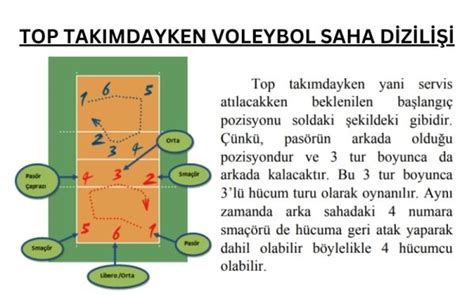 Voleybol’da Libero Oyuncusunun Görevleri