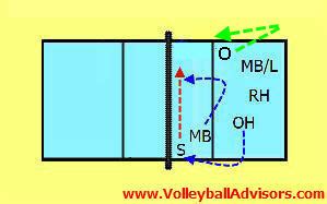Voleybolda Servis Karşılama Tekniklerinin Evrimi
