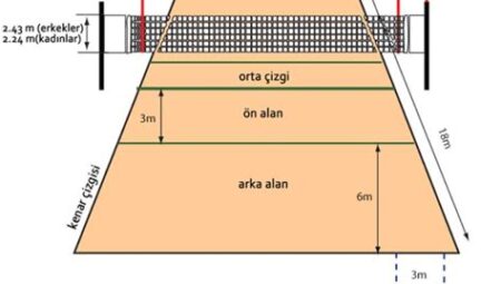 Voleybolda Zemin Türlerinin Oyun Tarzına Etkisi