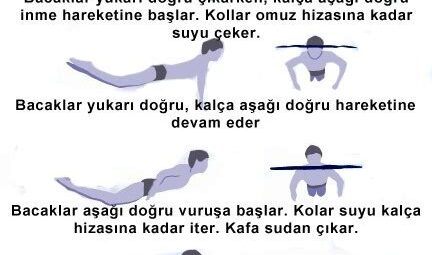 Yüzmede Kulvar Geçiş Teknikleri