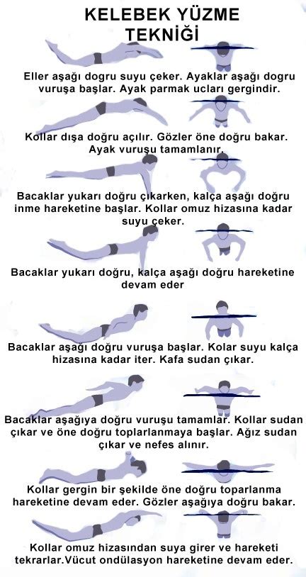 Yüzmede Kulvar Geçiş Teknikleri